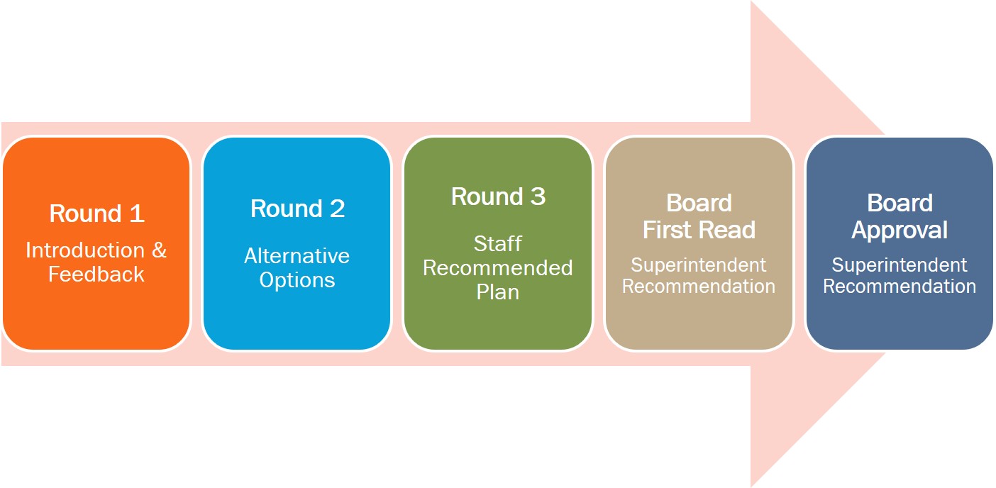 redistricting-operations