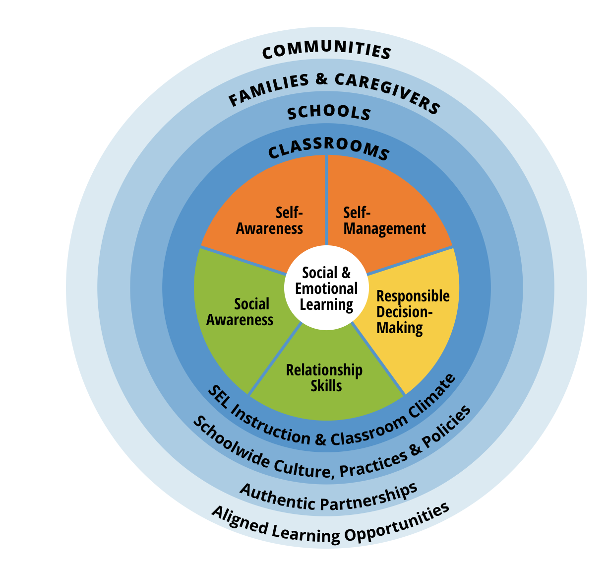 What Is SEL? – Social Emotional Learning